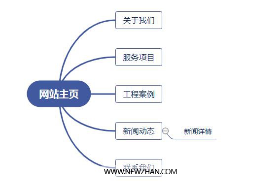 设计说明报告模板